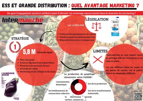Second place winner presentation poster